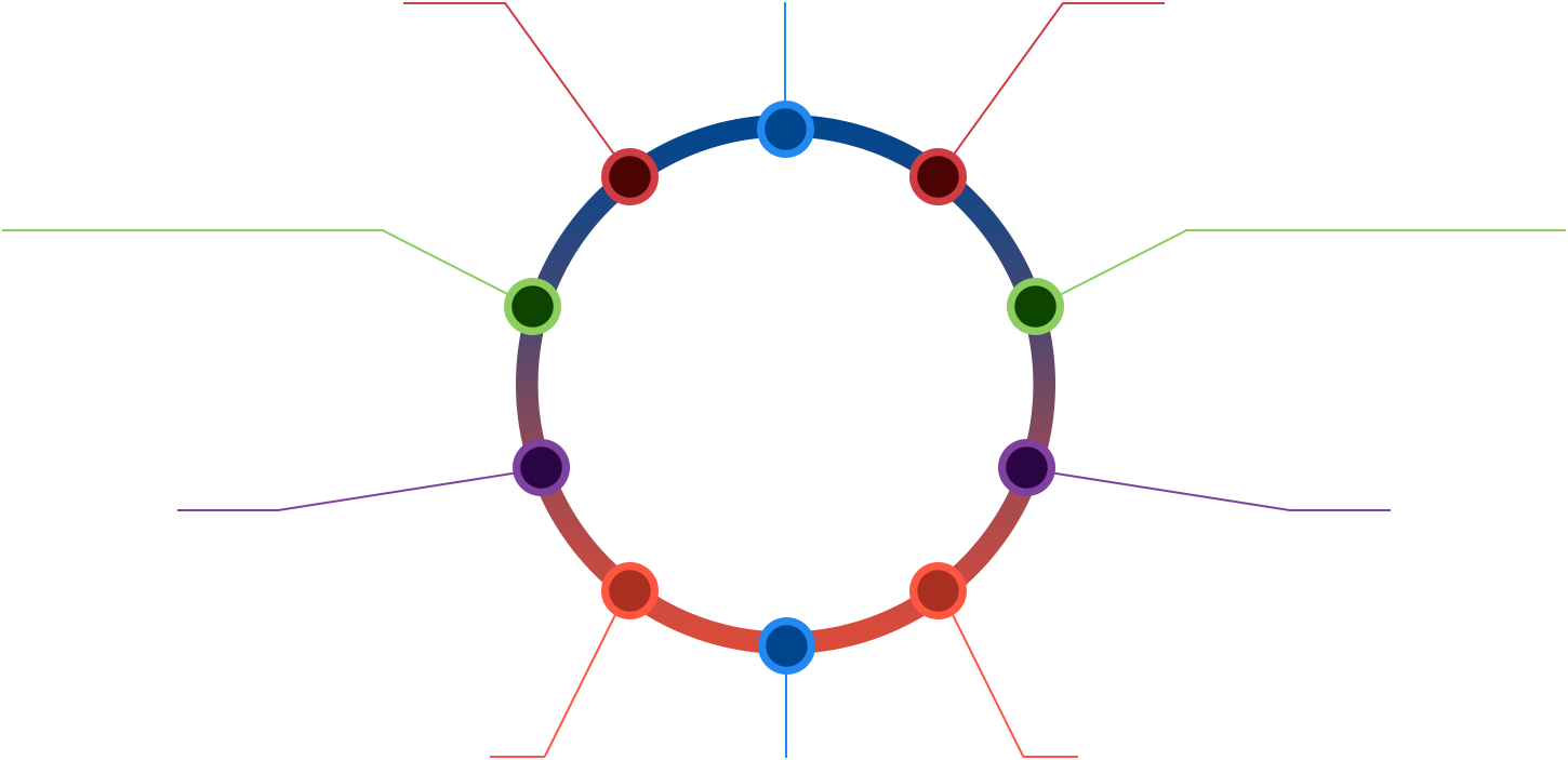 development-circle